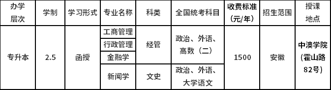 2021年安徽大学成人高考招生简章(图6)