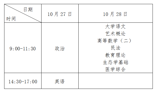 2018年安徽成人高考考试时间及科目安排