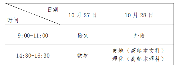 2018年安徽成人高考考试时间及科目安排